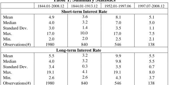 Table 1: Summary Statistics 
