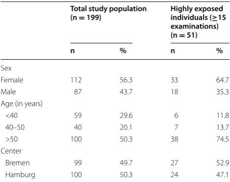 Table 1 Study population characteristics