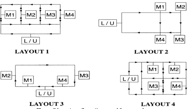 Figure 2.layout configurations used for examples 