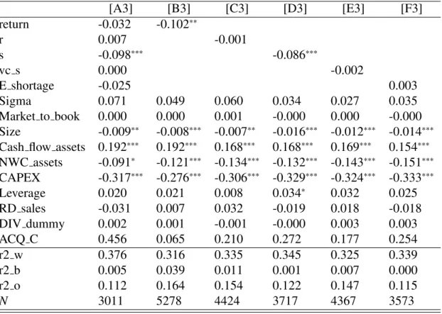 Table 6: Models with change in cash ratios as dependent variable