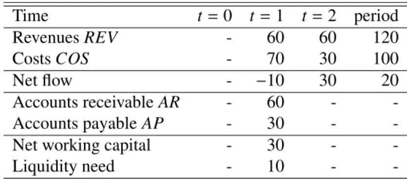 Table 1: Illustration of the model