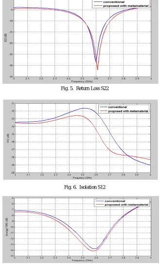Fig. 7.  Average TARC 