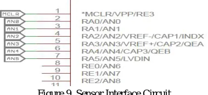 Figure 9. Sensor Interface Circuit 
