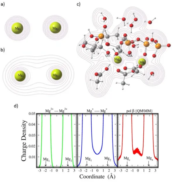 Figure 4. Electron density
