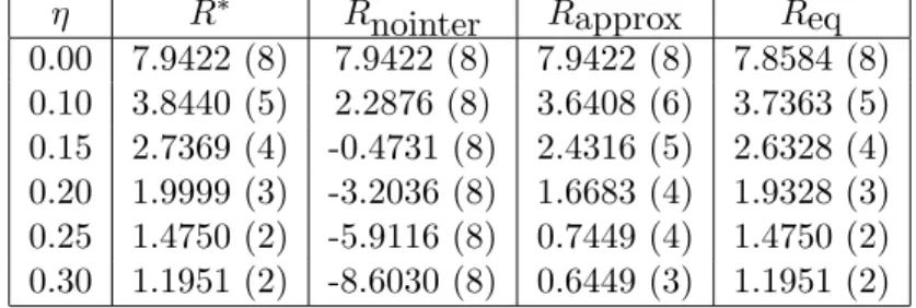 Table 3.1: Numerical Results for Scenario 1 - Numbers in parentheses indicate N ∗ , the optimal number of appointments to be scheduled in each setting