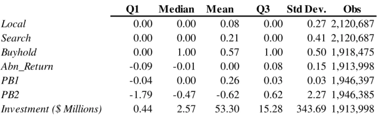 Table 8. Descriptive Statistics for the 13(f) Sample