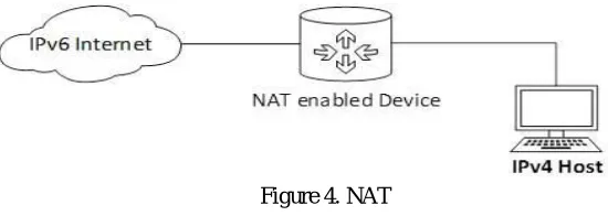 Figure 3. Tunnelling 
