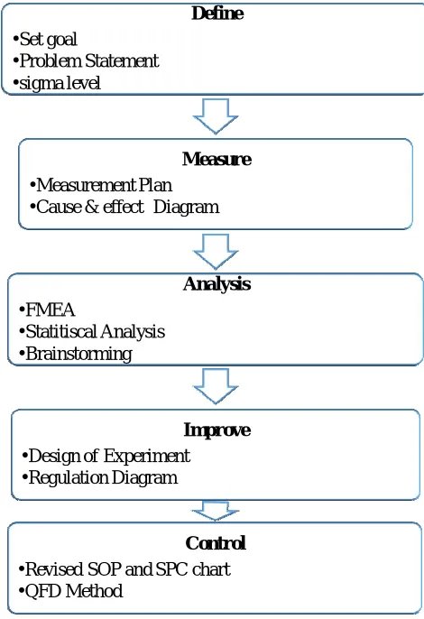 Figure 3: Methodology proposed 