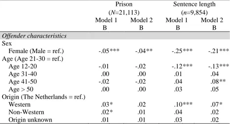 Table 2.5. Standardized effects of offender demographic characteristics comparing  Model 1 and Model 2 