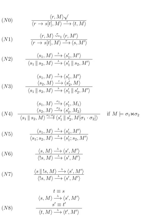 Figure 3.3: Semantics of Schedules