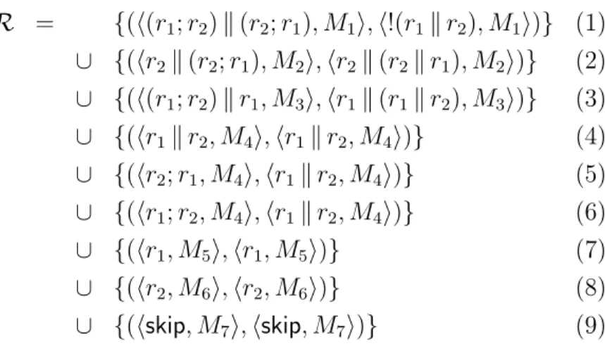 Figure 4.3: Transition graphs of (r 1 ; r 2 ) k (r 2 ; r 1 ) (left) and partially of !(r 1 k r 2 ) (right).