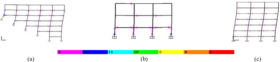 Fig 14. Variation of torsional force along height of the building due to excitation along Y- direction: (a) Type A; (b) Type B; (c) Type C 