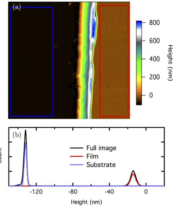 Figure 3.8: Scratch Profilometry on a spun cast P3HT film. (a) AFM topology image of the scratch-exposed and adjacent film