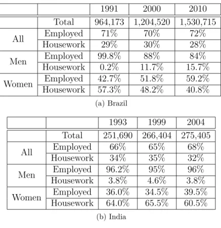 Table 1.3: Sample data