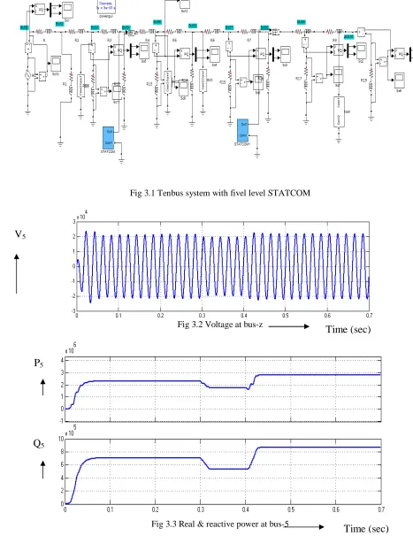 Fig 3.1 Tenbus system with fivel level STATCOM 