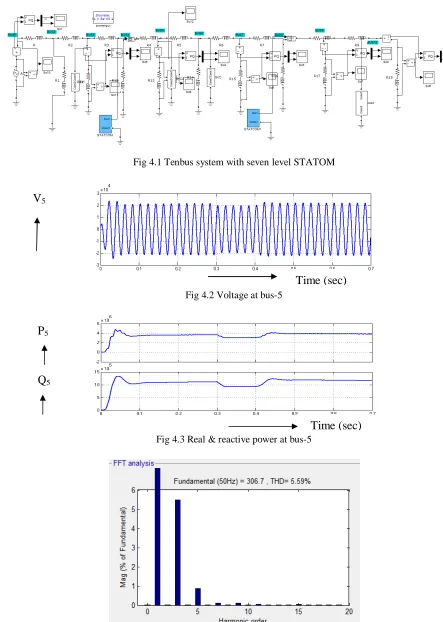 Fig 4.1 Tenbus system with seven level STATOM  