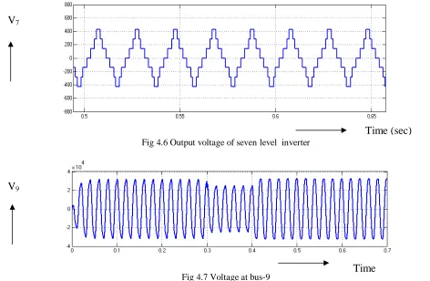 Fig 4.5 Circuit of seven  level  STATCOM 