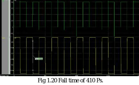 Fig 1.18 Total power is 13.773nw 