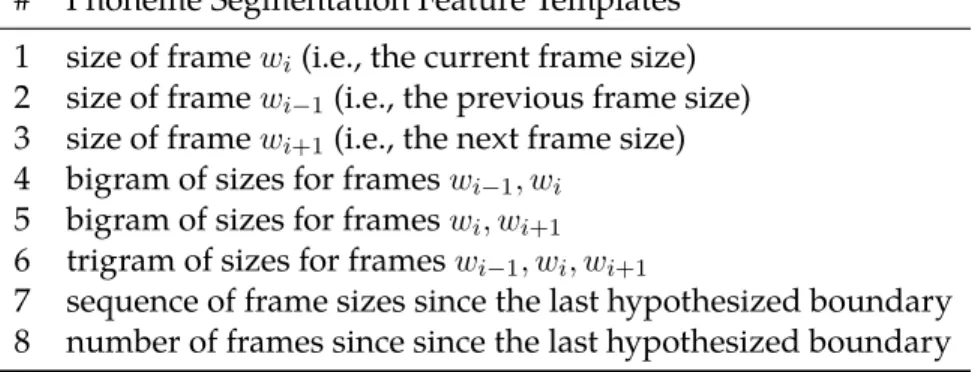 Table 3.1: Feature templates for the phonetic segmentation, where w i represents the ith frame.