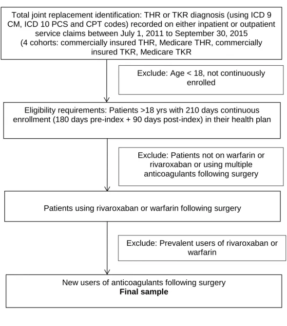 Figure 3-1  Inclusion-exclusion criteria for aim 1b 