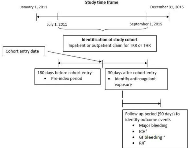 Figure 3-4 Study design for Aim 3 