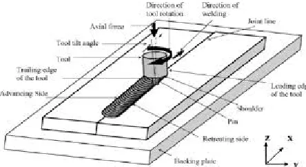 Fig. 1  Friction Stir Welding Process 