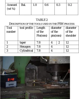 TABLE DESCRIPTION OF THE TOOLS USED IN THE  2 FSW PROCESS 