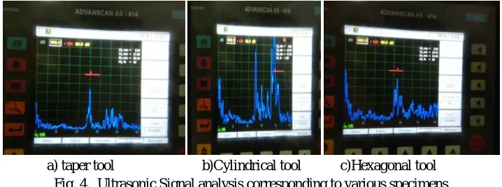 Fig 6a,6b & 6c show stream lines which are different for different tool geometries . Uniform stream lines are observed for the hexagonal which is attributed to the symmetrical edges which force the material around the tool uniformly 