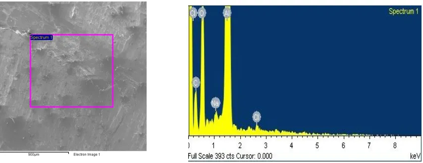 Fig.8 a. Macrostructure of the FSW weld zone obtained with Hexagonal tool 