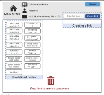 Fig. 4 The user interface to create an individual map or a group map