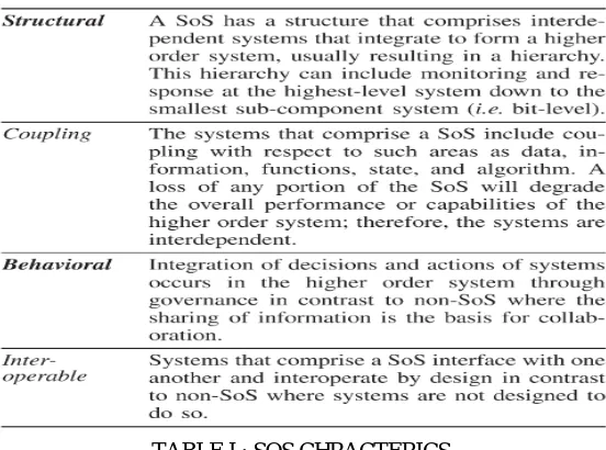 Fig.1. Complex cloud computing environment [3]  