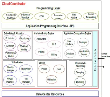 Table Ii: Descriptive Statistics Of Application Instance   