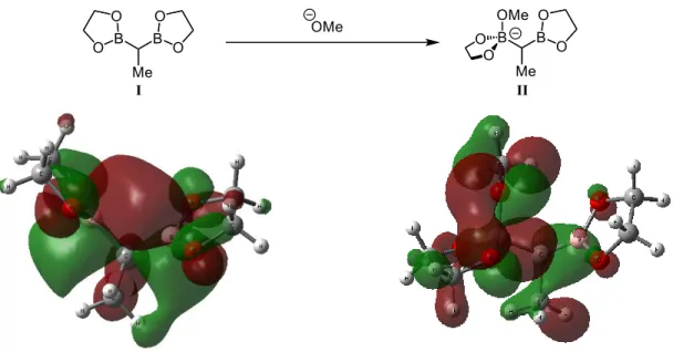 Figure 1.5 Left: LUMO of truncated diborylethane.  Right: HOMO of truncated diborylethane  activated with a methoxide anion