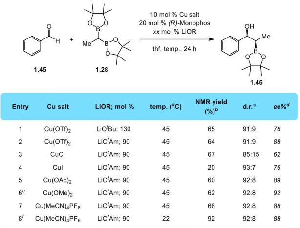 Table 1.3 Copper-catalyzed addition of diborylethane to benzaldehyde: copper salt screen and lithium  alkoxide optimization a
