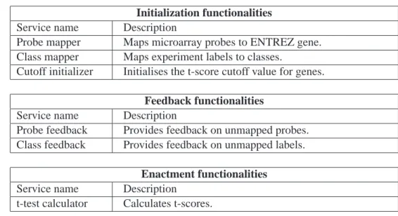 Table 4.2: The GeneRuleInducer service design.