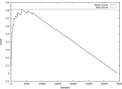 Figure 5.2: Example of ES determination