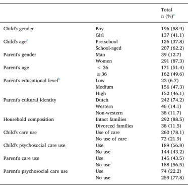 Table 1 shows the characteristics of the sample. In the previous six months, three-quarters of the children and under half the parents had reported overall care use, and half the children and one ﬁfth of the parents had used psychosocial care.