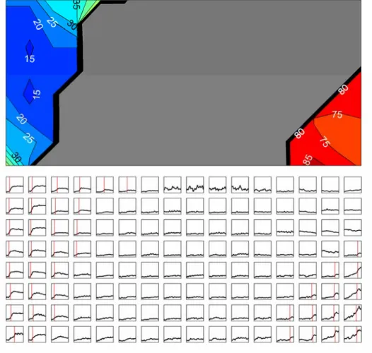 Figure 2.6  Activation contour map and action potential recordings after production of a complete lesion