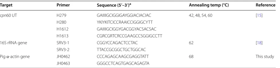 Table 1 PCR primer sequences