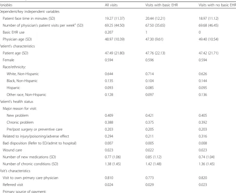 Table 4 Descriptive Statistics