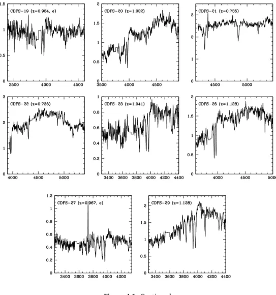 Figure 4.1: Continued