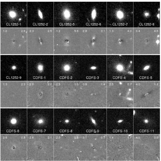 Figure 4.3: Color images and r 1/4 -profile fit residuals of the early-type galaxies used in the analysis in the subsequent sections