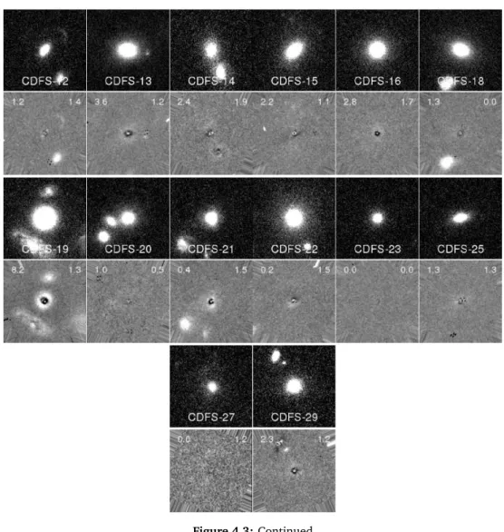 Figure 4.3: Continued