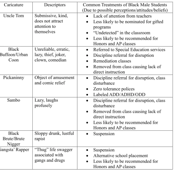 Table 4: Cultivation Analysis 