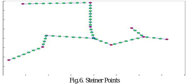 Fig.5. Minimum Spanning Tree 