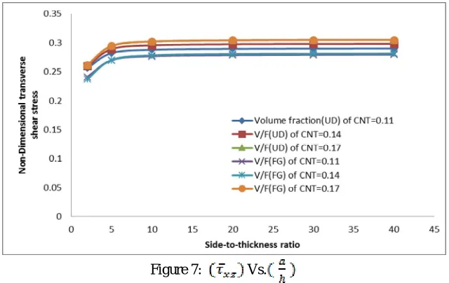 Figure 8:  Vs. 