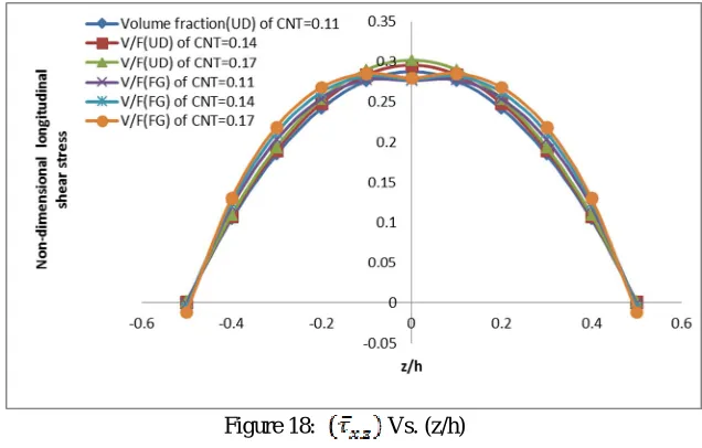 Figure 18:  