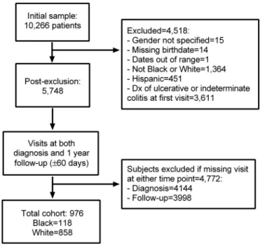 FIGURE 1. Study ﬂowchart.