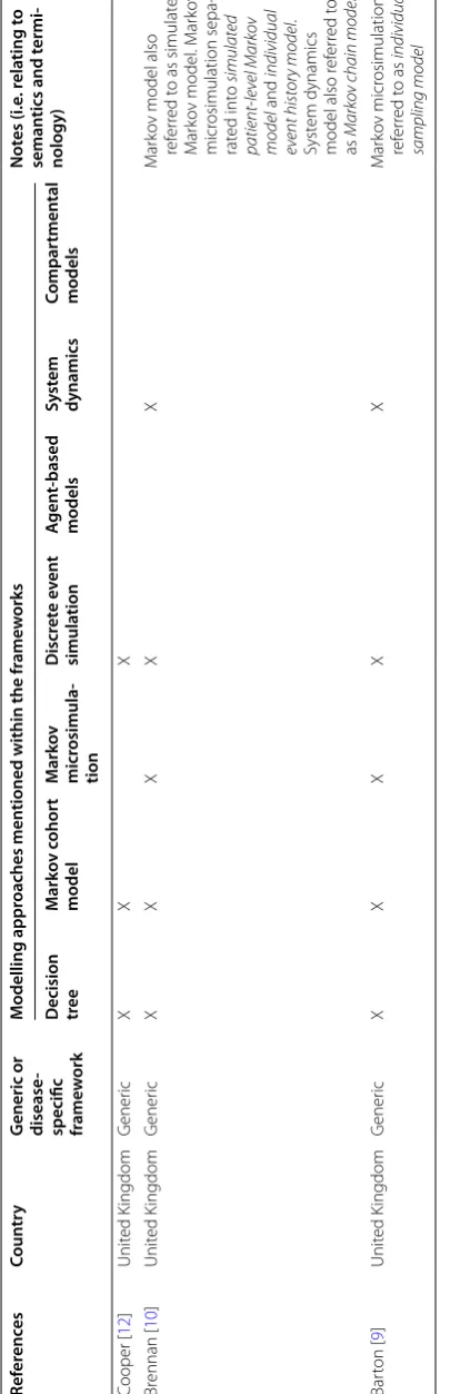 Table 2 continued