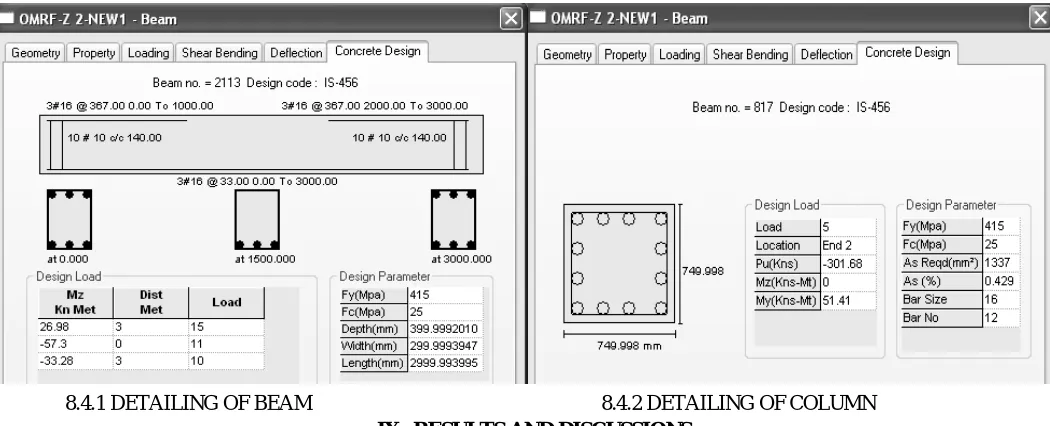 TABLE 9.1 TOTAL QUANTITY OF STEEL AND CONCRETE 